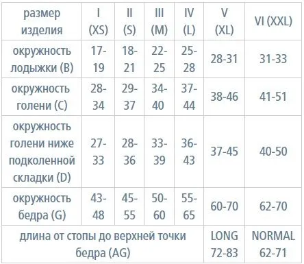 Чулки компрессионные IDEALISTA ID-301T женские 1 класс компрессии с закрытым носком полупрозрачные с кружевной резинкой цвет черный