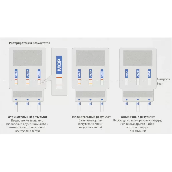 Тест на 6 видов наркотиков (морф, марих, амф, метамф, кок, бензодиаз)