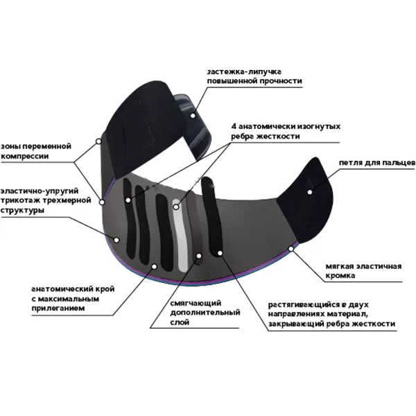 Корсет ортопедический для мужчин Тривес Evolution Т-1581, высота 25см, 4 ребра жесткости, черный 
