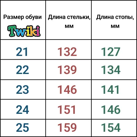 Сандалии ортопедические детские TWIKI TW-234-2 кожаные с закрытым носом цвет синий комбинированный 